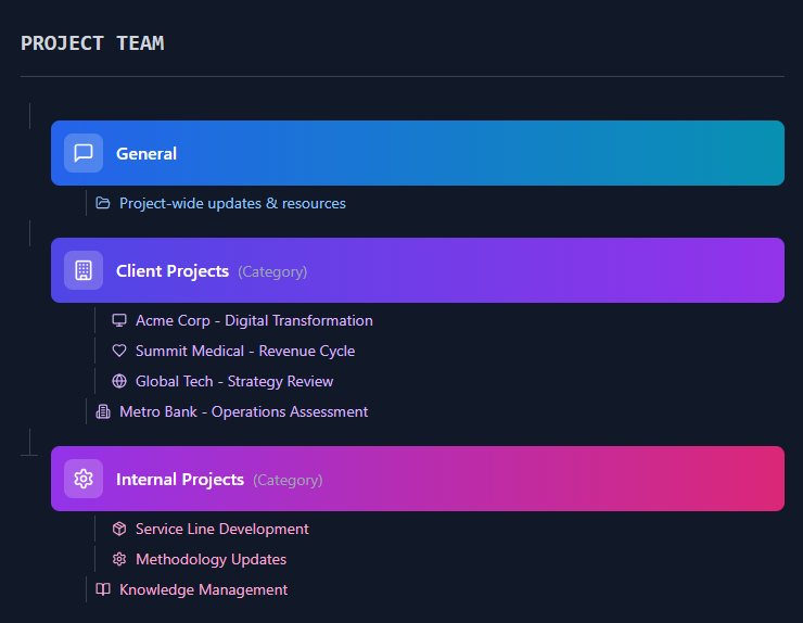 Microsoft Teams project management