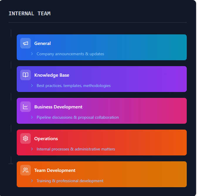 Microsoft Teams project management